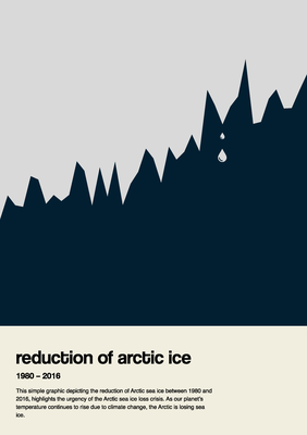 reduction in sea ice timeline