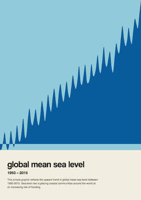 global mean sea level