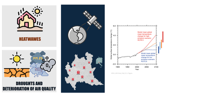 Schematic illustrating the role of remote sensing can supporting emergency healthcare systems and future scenario assessment relating to climate change driven environmental health risks