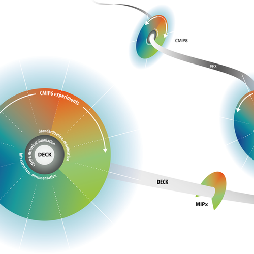 CMIP-evolution.png