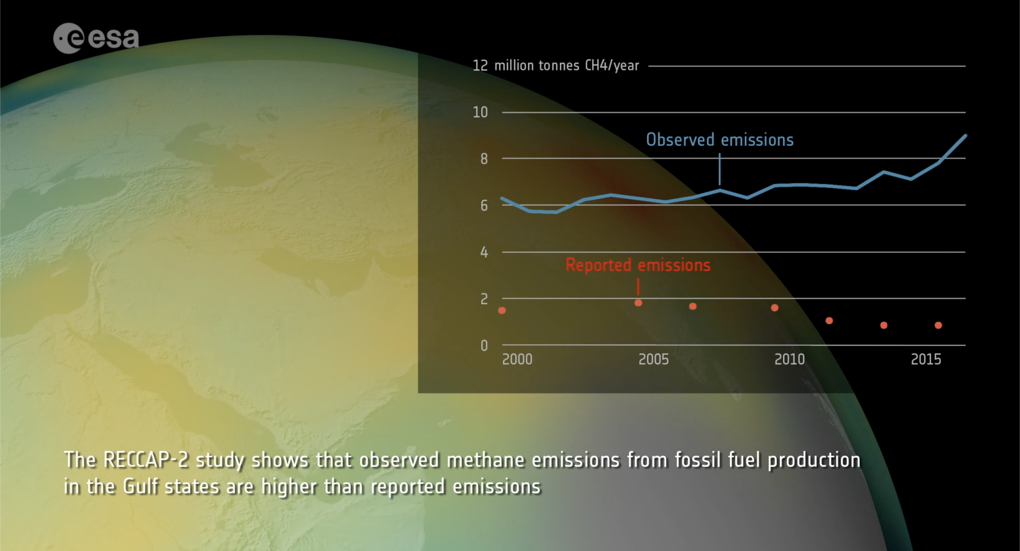 Methane emissions from the fossil fuel sector in Gulf states (Saudi Arabia, Iraq, Kuwait, Oman, United Arab Emirates, Bahrain, Qatar).  Source: Deng et al. 2021