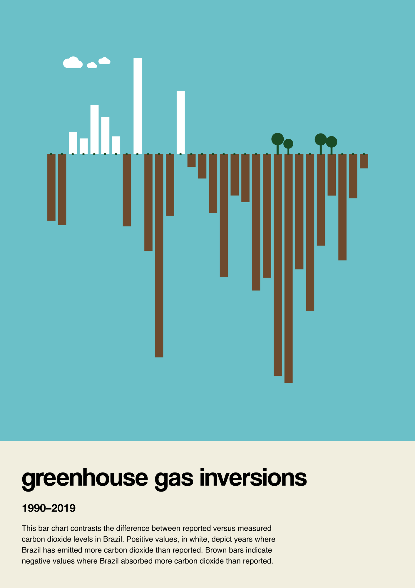 ghg inversion vs inventory