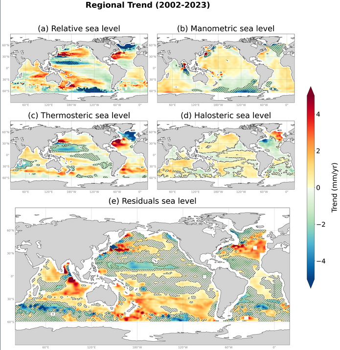 Sea level budget closure regional scale